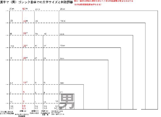 判読距離.jpg