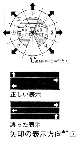 矢印の指示方向.pct