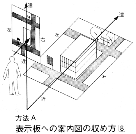 表示板の...pct